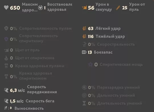Параметры и скиллы Леди Гайст