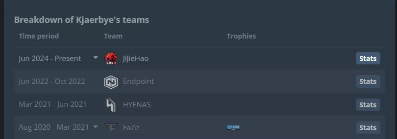 Последние команды Kjaerbye