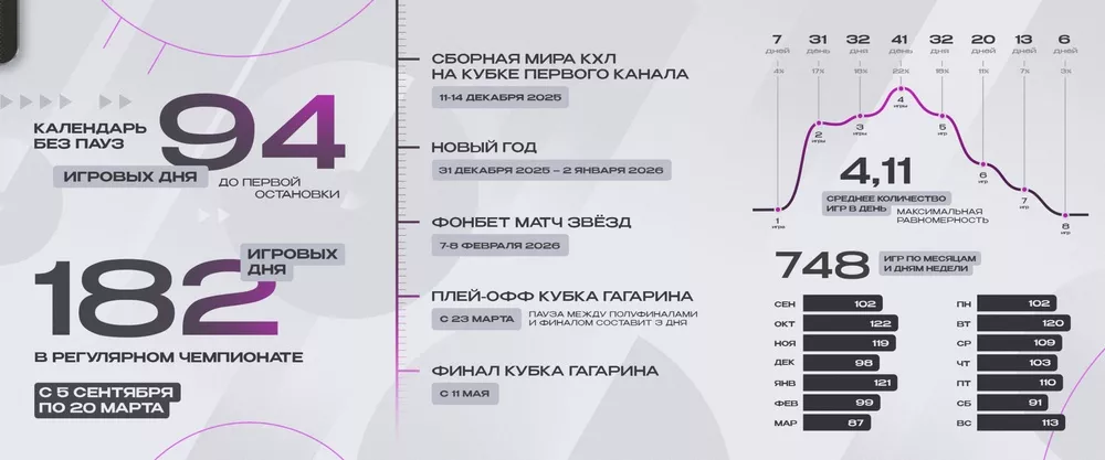 Как составляется календарь КХЛ