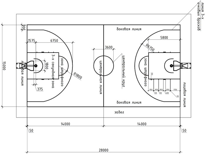Зоны площадки в баскетболе
