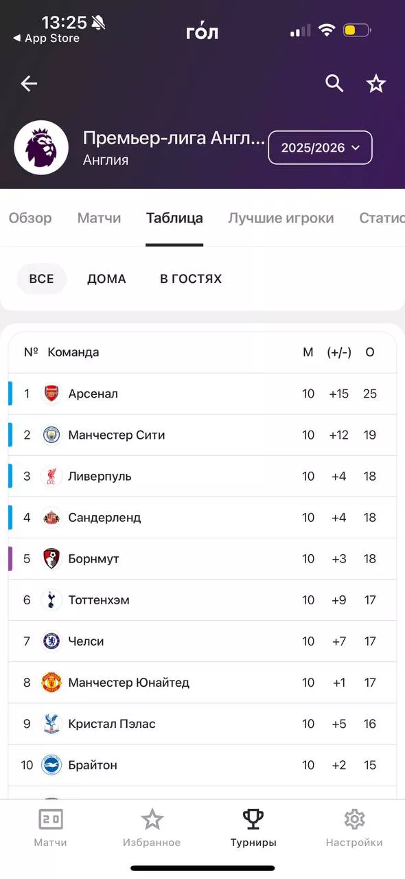 Приложение «ГОЛ» Приложение «ГОЛ»