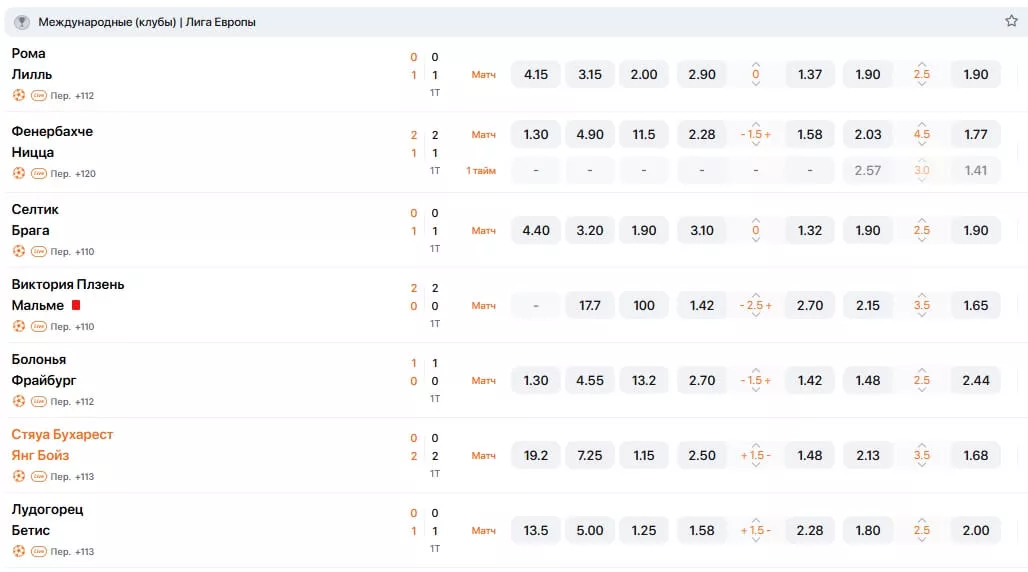 коэффициенты в винлайн