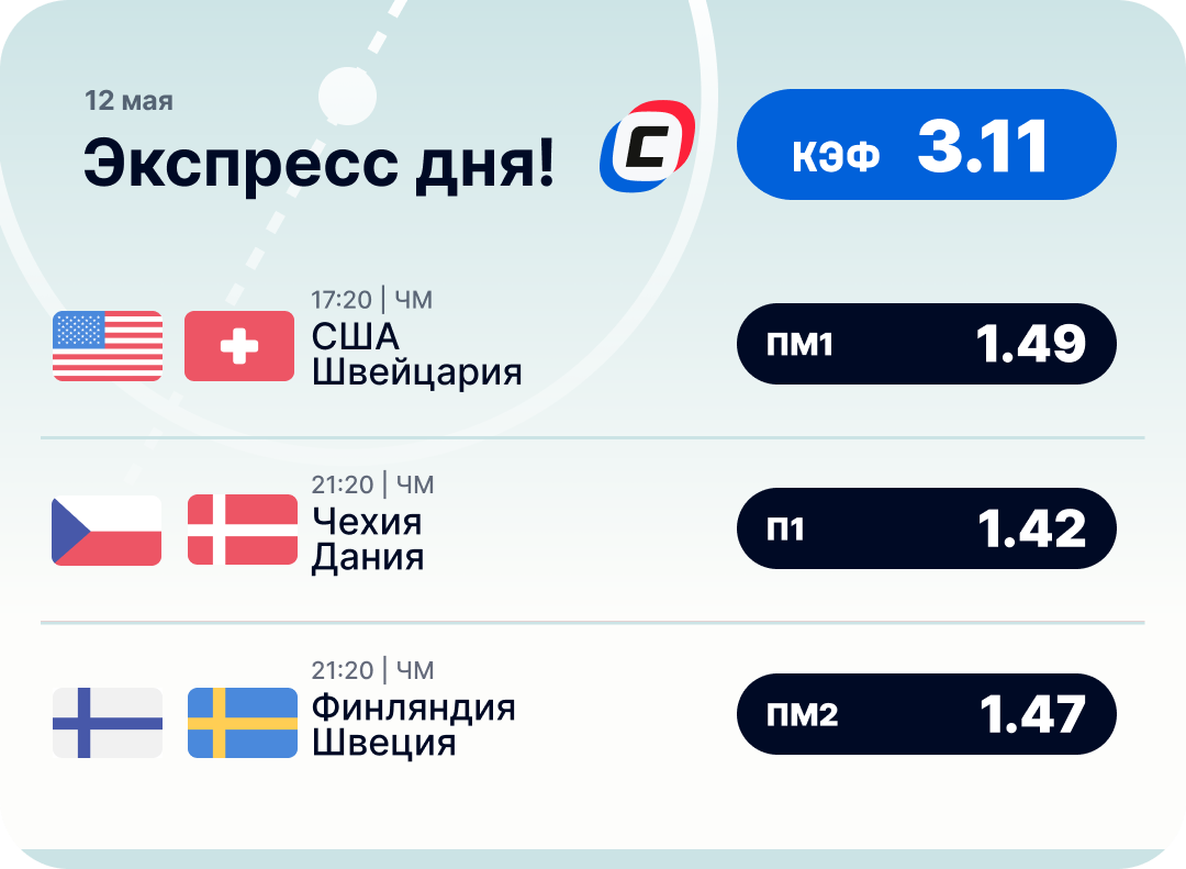Хоккейный экспресс дня на 12 мая