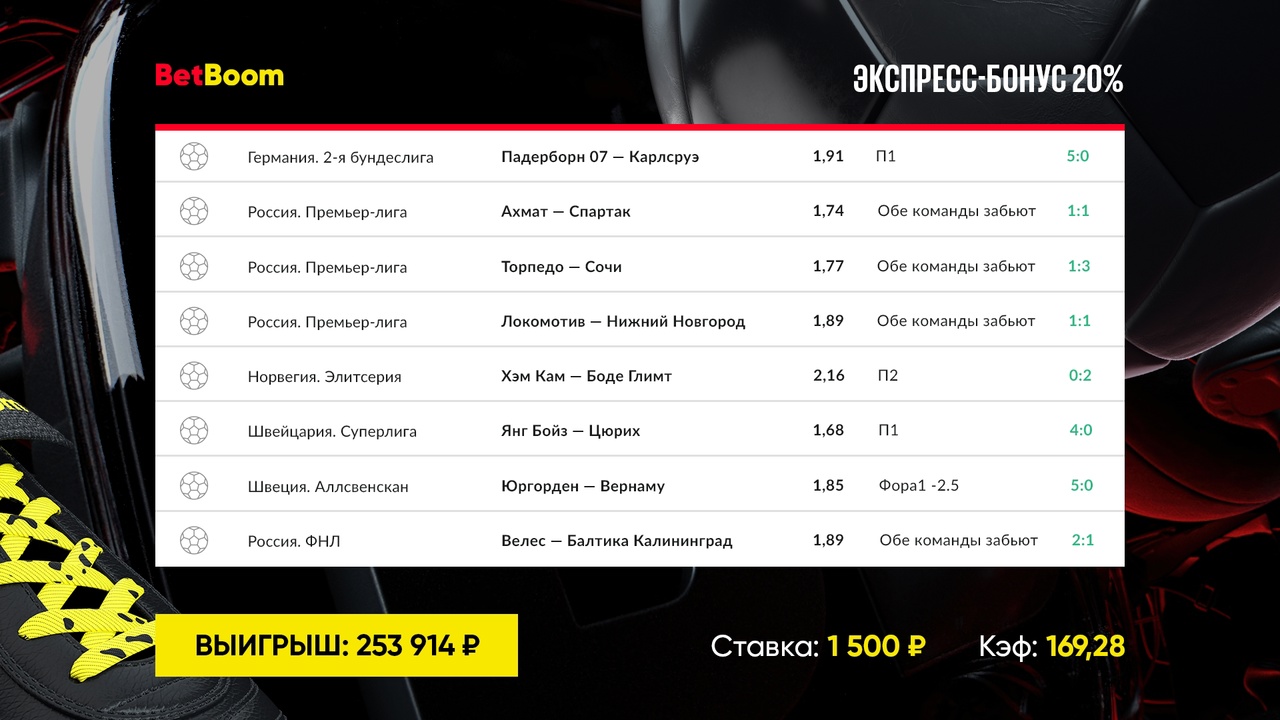 Кэф 8920: клиент BetBoom собрал экспресс из матчей НХЛ и выиграл!
