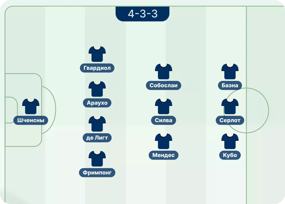 Лучшие недорогие составы в FC 26 Лучшие недорогие составы в FC 26