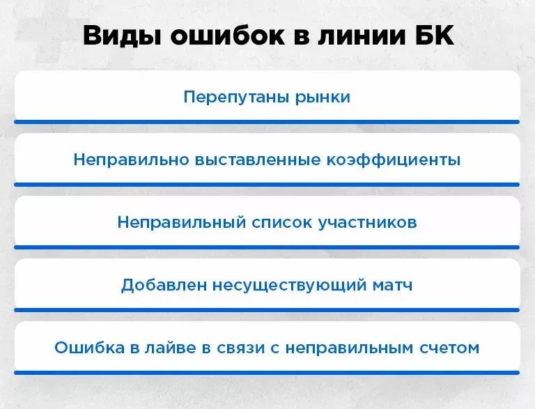 Типы ошибок в линии БК