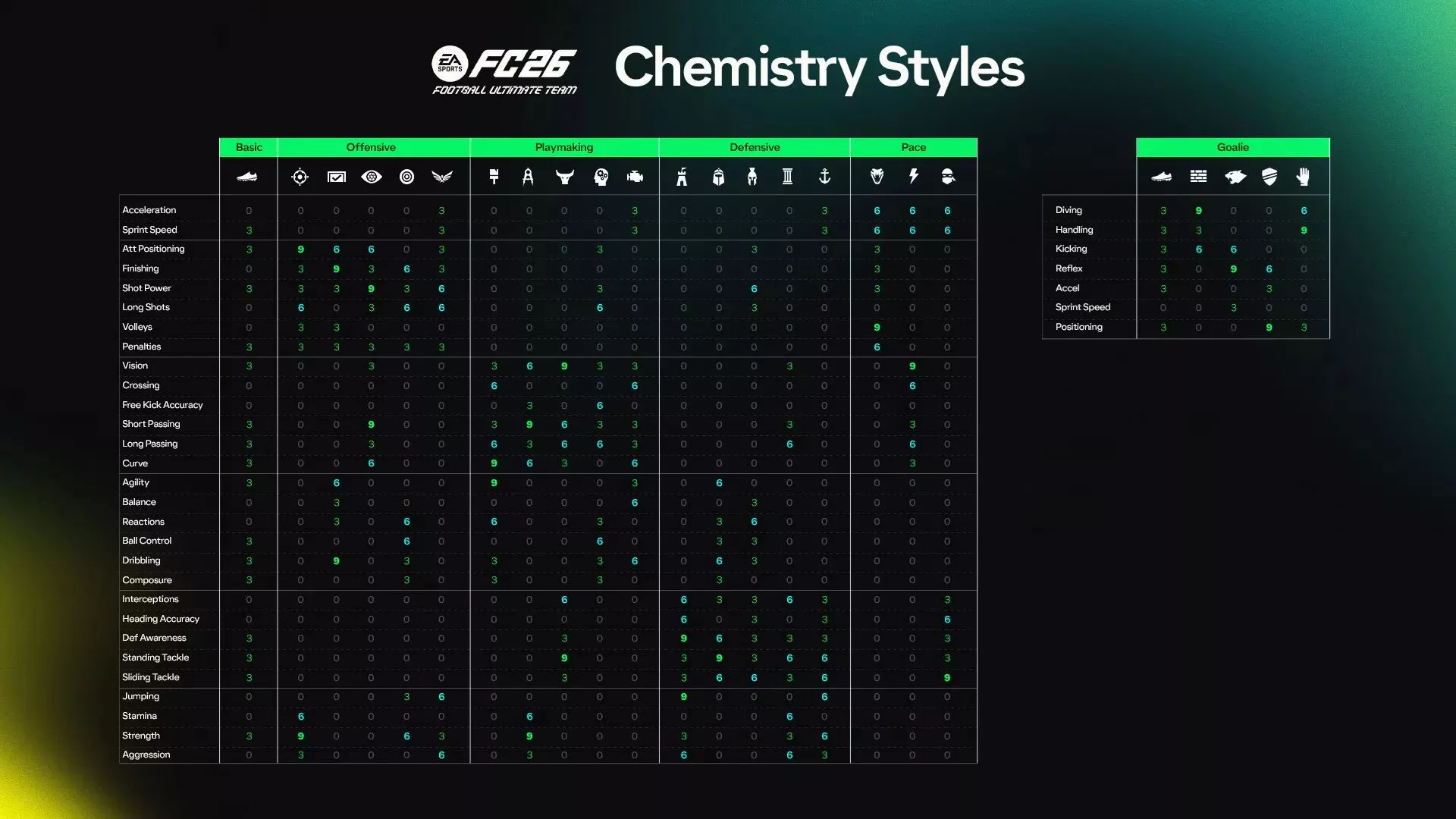 Стили сыгранности FC 26 Таблица сыгранности EA Sports FC 26