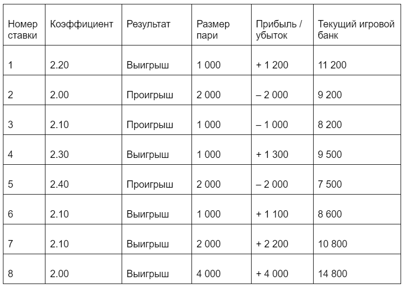 Пример стратегии Оскара Грайнда