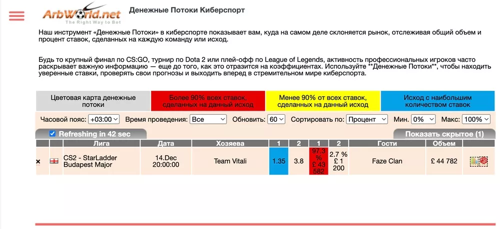 Возможности Arbworld