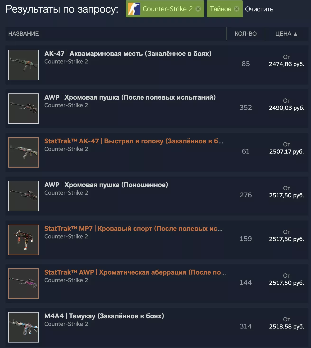 Рынок скинов CS2 сейчас Как изменились цены на тайные скины