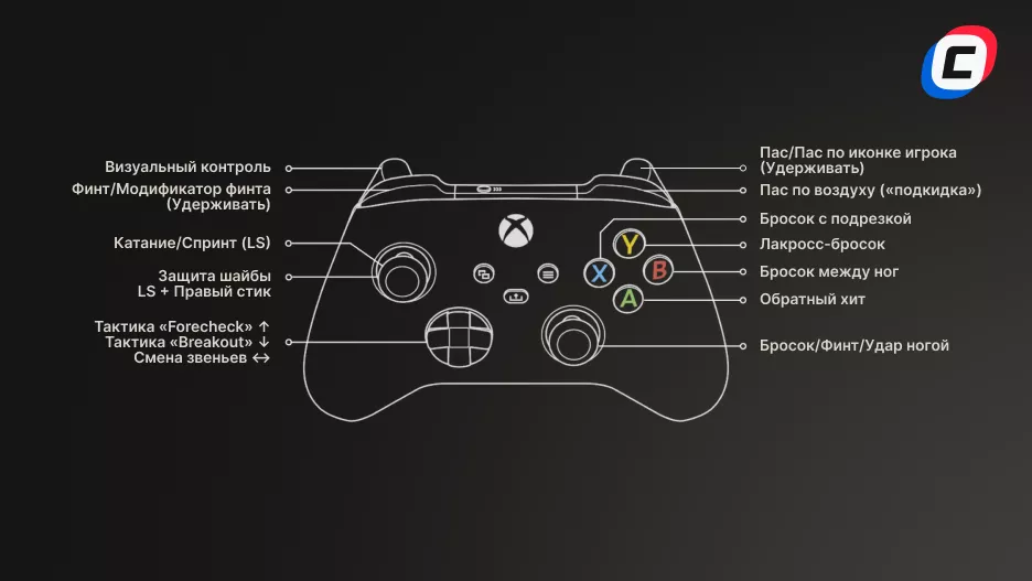 Total Control в атаке для Xbox