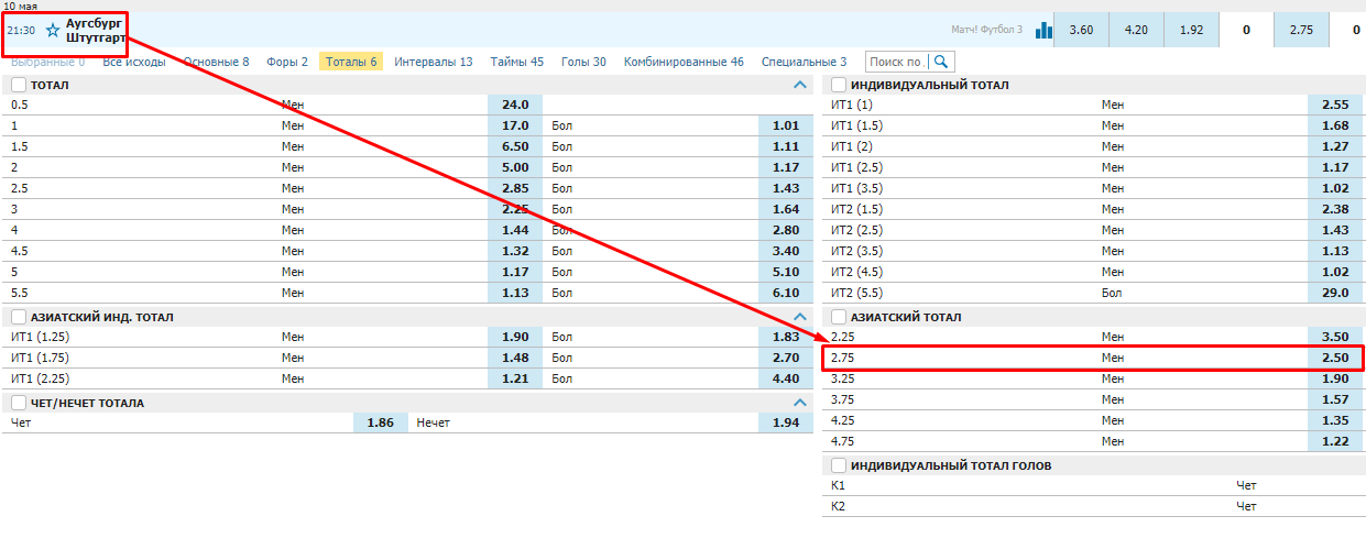 Ставка на азиатский тотал