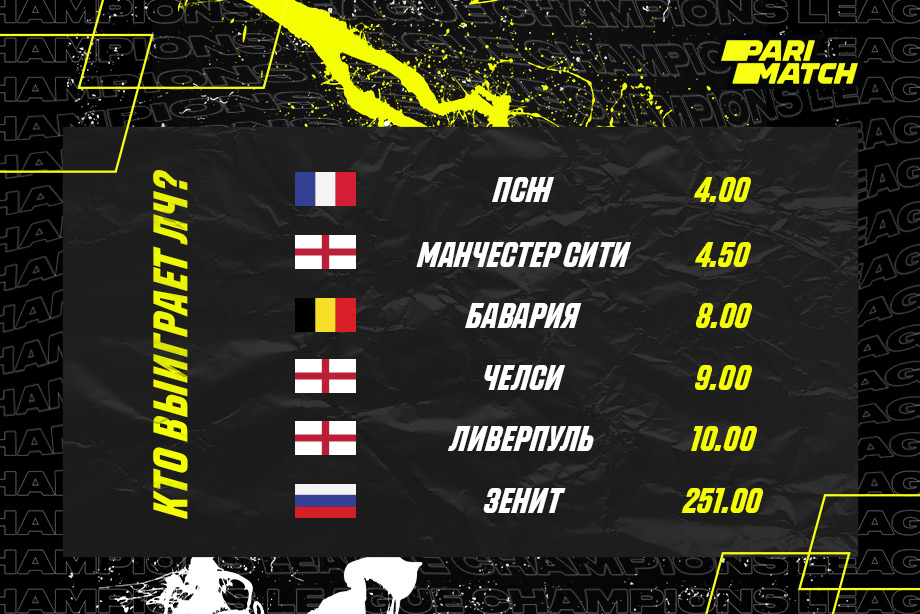 Parimatch назвал фаворитов Лиги чемпионов в сезоне 2021/2022. Ставить на победителя можно уже сейчас!