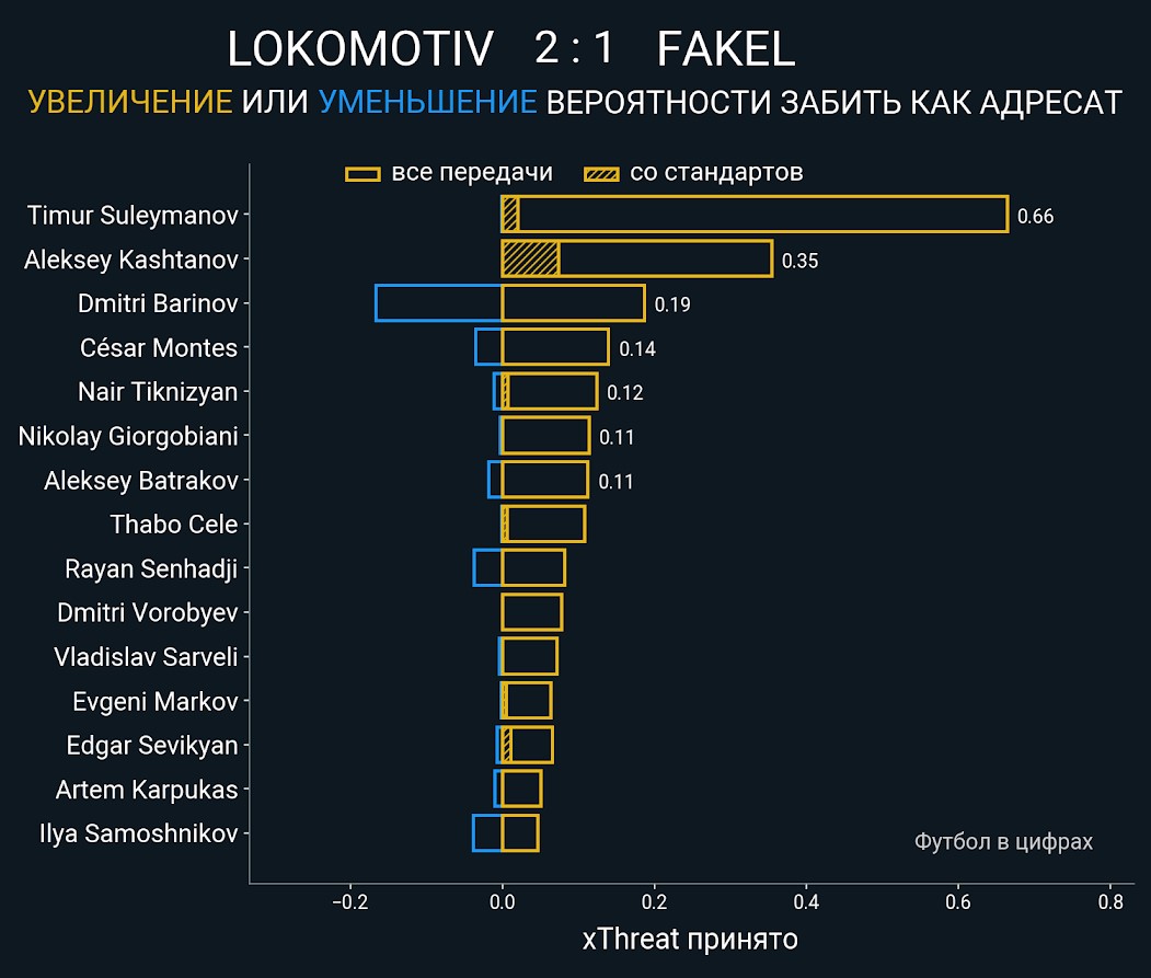 «Локомотив» – «Факел»