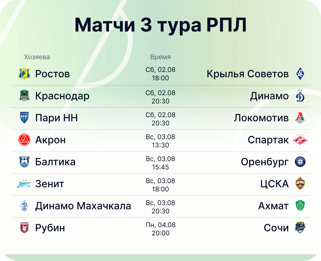 Расписание 3-го тура Российской Премьер-лиги 2025/2026