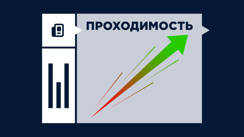 Ставки с высокой проходимостью