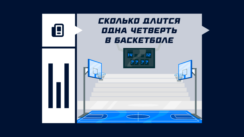 Продолжительность одной четверти в баскетболе