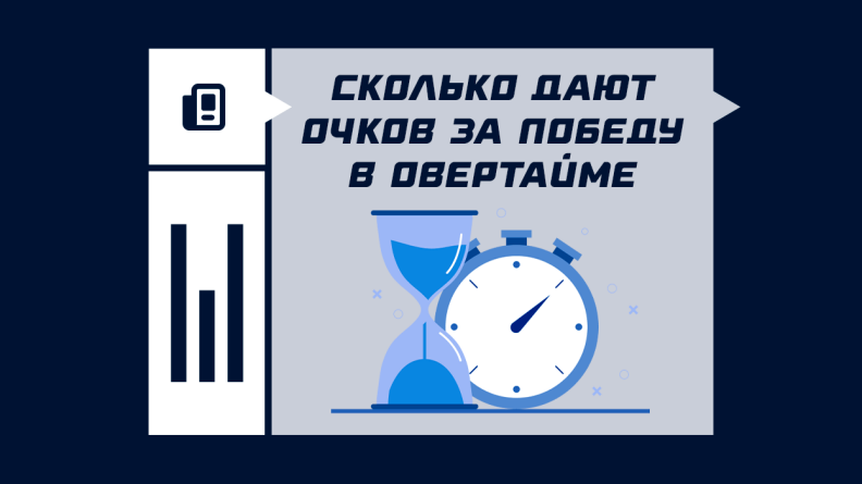 Начисление очков за победу в овертайме в хоккейном матче