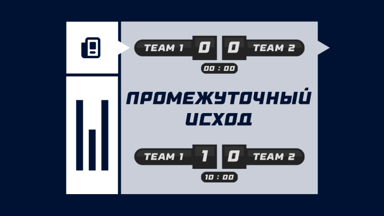 Промежуточный исход