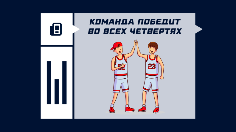 Что такое победит во всех четвертях в баскетболе