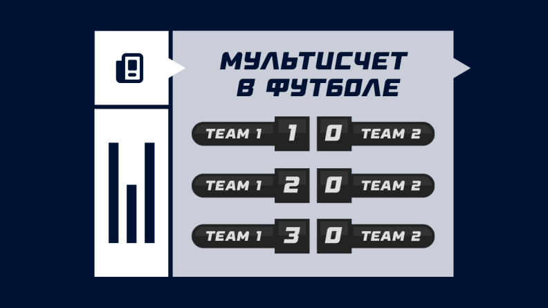Что значит мультисчет в футболе