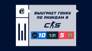 Выиграет гонку по раундам в CS2