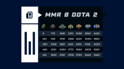 Что такое MMR в Dota 2