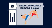 Тотал значимых ударов в ММА