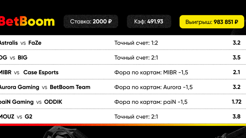 Клиент BetBoom выиграл 987 тысяч рублей! Все благодаря CS и ставкам на счет