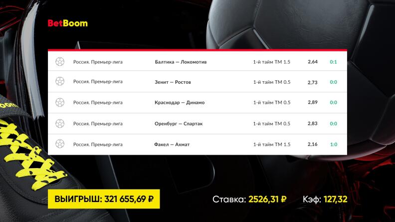 Первый тайм — он важный самый! VAR довез клиенту BetBoom "низовой" экспресс из матчей РПЛ с выигрышем свыше 321 000 рублей!