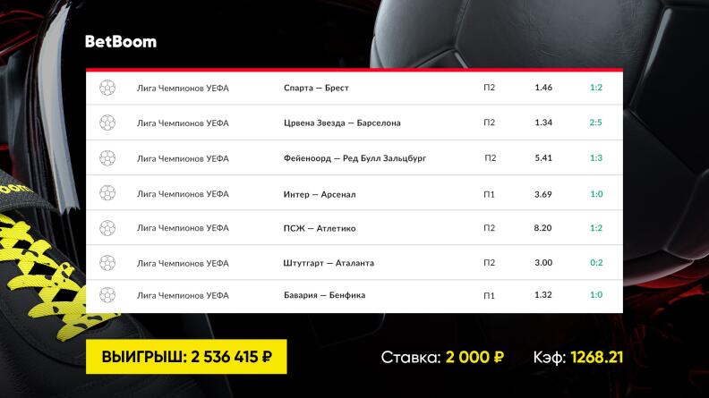 Волевая победа Атлетико спасла экспресс клиента BetBoom с кэфом 1268!