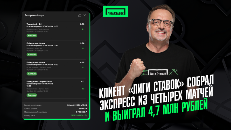 Клиент "Лиги Ставок" собрал экспресс из четырех матчей и выиграл 4,7 млн рублей