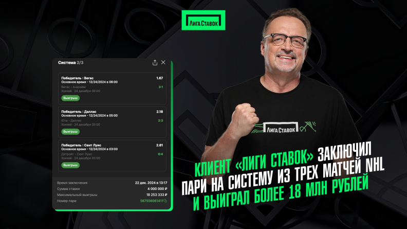 Клиент "Лиги Ставок" заключил пари на систему из трех матчей NHL и выиграл более 18 млн