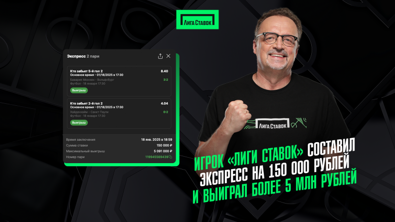 Игрок "Лиги Ставок" составил экспресс на 150 000 и выиграл более 5 млн