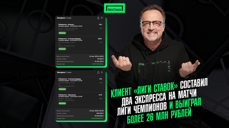 Клиент "Лиги Ставок" выиграл более 26 млн с двух экспрессов на матчи Лиги чемпионов