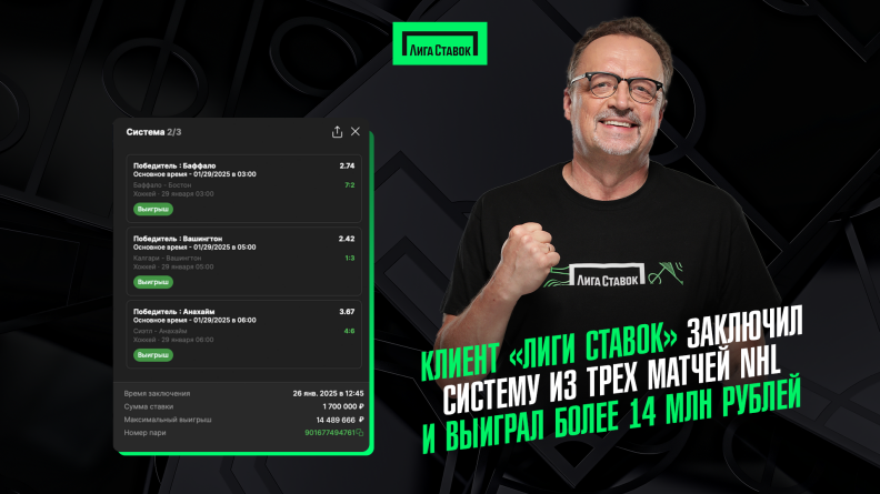 Клиент "Лиги Ставок" заключил систему из трех матчей NHL и выиграл более 14 млн рублей