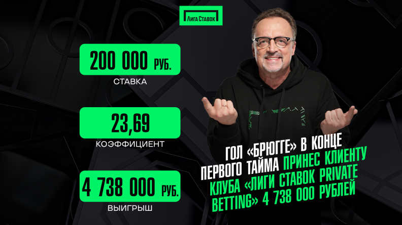 Гол "Брюгге" в конце первого тайма принес клиенту "Лиги Ставок Private Betting" 4 738 000 