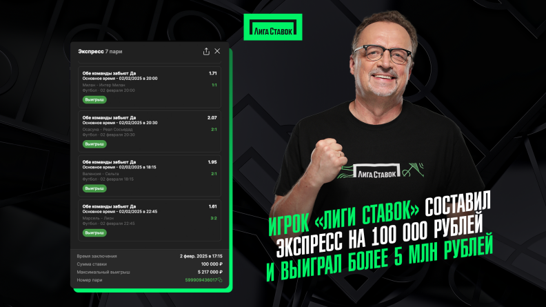 Игрок "Лиги Ставок" составил экспресс на 100 000 и выиграл более 5 млн 