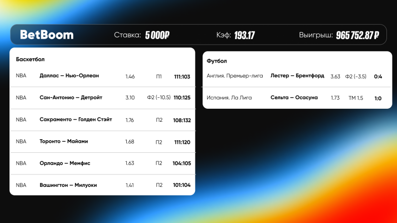Клиент BetBoom собрал экспресс из матчей НБА и выиграл почти миллион со ставки в 5 000! 