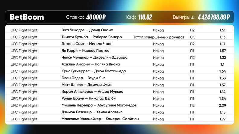 14 боев и 4 млн выигрыша для клиента BetBoom на прошедшем UFC Fight Night 