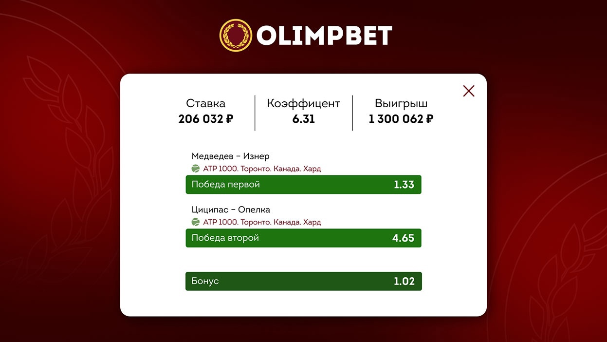 Победа Медведева на "Мастерсе" принесла клиенту Olimpbet больше миллиона рублей