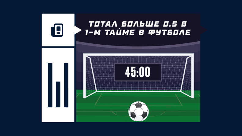 Что такое тотал больше 0.5 в 1-м тайме в футболе