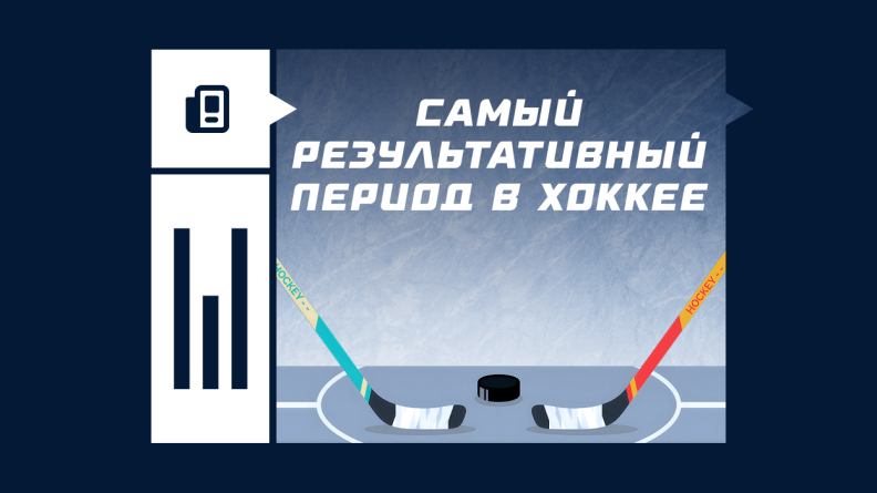 Что значит ставка на самый результативный период в хоккее