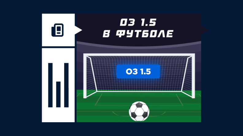 Что такое «обе забьют» 1.5 и более в футболе